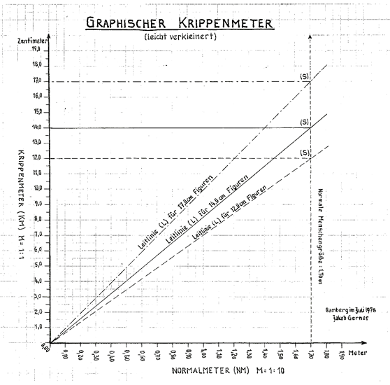 grundl_krippenmeter